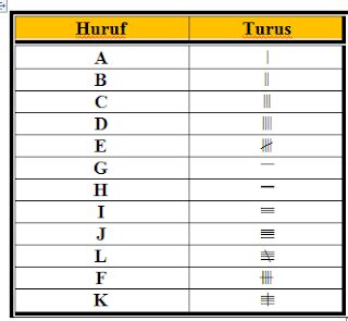 Cara Mudah Membuat Turus di Word dengan Cepat